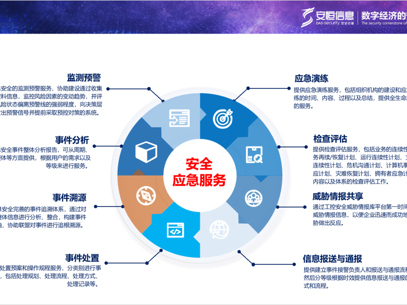 工业信息安全，工业互联网