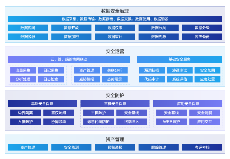 金沙8087娱场城信息—智慧城市