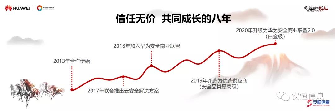 金沙8087娱场城信息范渊：安全真生态，赋能新安全