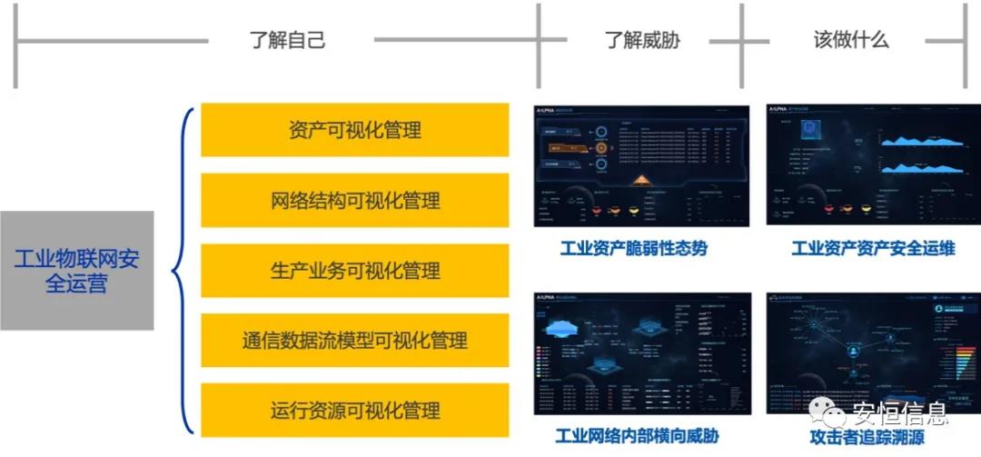 中国网络安全产业联盟（CCIA）    为促进我国网络安全产业自主创新能力，推进产业结构化升级，为广大用户选择网络安全解决方案和网络安全产品提供参考依据，中国网络安全产业联盟（CCIA）组织开展了“2020年优秀网络安全解决方案和网络安全创新产品评选活动”。经联盟评审公示，金沙8087娱场城信息荣获“2020年网络安全解决方案优秀奖”（智能制造企业工业互联网平台安全防护建设方案）和“2020年网络安全创新产品优秀奖”（天池云安全管理平台），成为极少数获得双料奖的安全企业之一。    2020年网络安全解决方案优秀奖    解决方案名称  “智能制造企业工业互联网平台安全防护建设方案”    行业案例  某上市公司经过多年转型实践，打造了全球的互联网个性化定制智能制造生态平台，信息化与工业化深度融合，是工业互联网战略的优秀实践。然而，随着信息化程度也在不断提高，企业对信息系统的依赖程度不断增加，企业的网络安全防护变得至关重要。同时随着国内外安全形势日趋严峻、以及网络安全等保2.0的实施，无论是合规性、业务系统监管和防护还是安全运营管理，企业都面临新的挑战。    本方案从该公司整体安全出发，按照“全局统一”的思想，提供工业互联网平台、边缘层工业控制系统、平台与边缘层通讯安全的全方位、一体化的工业互联网安全解决方案。打造智能制造企业统一安全精准运营平台，实现对接入安全能力的统一编排调度与弹性部署，汇聚攻击检测、异常感知、业务特征匹配等多源异构数据并进行综合分析，实现办公、数据库、核心业务、工业控制系统、物联设备区纵深防御、联控联防。是工业互联网安全建设的标杆和范本。    关键技术  在本解决方案中使用了下面两项关键技术：    （1）基于机器学习的异常行为检测技术  根据工业物联网系统中用户及网络设备之间访问行为的业务特征，确定行为指标。其次，平台的数据预处理模块将系统行为日志中的行为指标提取出来作为多维变量数据。第三，联合有监督和无监督的算法对行为日志进行分析，经过反复迭代有监督算法的分析，逐渐将专家的经验学习到分析算法中。待分析的数据经过上述算法的分析，可以准确的发现工业物联系统中的异常行为。    （2）基于隐患利用路径的威胁预警分析技术  工业物联网系统中，各个信息资产都有可能存在隐患。攻击预警是一个基于理论推理的可能性结果，利用可视化功能，可以将这些可能的结果用可视化方式即攻击图谱的方式呈现出来，更加直观的提示出攻击事件的可能发生过程。    方案成效    （1）预见性安全维护  本方案提供了预见性安全维护，有助于减少意外停机、改善生产运营动态。该解决方案帮助维护了一个智能制造架构网络安全的集中运营中心，以创建智能的、按优先级排列的维护作业顺序。同时，可以将检测潜在不良网络安全现象、提供潜在网络攻击警示。    （2）平台化安全运营  本方案建立安全管理中心，采用大数据平台用无监督的算法对数据进行智能判断，并在分析结果上打上标记。平台针对每天大量的日志，提炼出安全预警、安全漏洞、攻击态势等信息为用户展示和汇报,大大较少了运维人员的工作量,以前需要几个人来完成目前只需一个人就能完成整个智能平台的安全运维。    工业互联网的发展使得现实世界和网络世界深度联通，导致网络空间的攻击穿透虚拟空间，直接影响到工业运行安全并扩散、渗透到人身安全、关键基础设施安全、城市安全，乃至国家安全。金沙8087娱场城信息将继续立足行业需求，持续提高产业支撑能力、应用服务能力和生态构建能力，发挥好安全纽带作用，营造工业互联网发展生态，保障工业互联网高质量发展。    2020年网络安全创新产品优秀奖    产品名称  “天池云安全管理平台”    产品介绍  天池云安全管理平台（简称“天池”）是金沙8087娱场城信息根据对云计算多年的深入研究和风险分析，以及对安全领域的多年经验技术积累，结合公司全线安全产品，打造的专门针对云上安全的安全产品，旨在帮助用户解决云上的安全问题。天池通过不断的汇聚云安全能力，帮助用户构建一个统一管理、弹性扩容、按需分配、安全能力完善的云安全资源池。    产品创新性  一站式云安全解决方案：提供覆盖事前云监测、事中云防御、事后云审计等一站式云安全能力。    1、安全自服务：用户可通过统一管理平台自助开通安全服务，自定义安全服务的种类、规格、时间、数量等；  2、自动化部署：当用户开通安全产品时，天池管理平台会调用底层安全资源池的接口实现安全产品的自动部署安装，用户一键式申请开通就可以立即使用；  3、数据权限隔离：天池实现基于租户级别的云安全产品和安全数据隔离，保障每个租户安全数据的独立性。  4、弹性扩展：安全资源池和单个安全产品性能都需要扩展，天池为用户提供安全资源池和安全产品的动态扩展能力。  5、高可用：天池的每一份数据会同时保存在不同的计算节点的存储内，当一台计算节点出现故障无法运转时，会实现安全产品虚拟机的自动漂移，不会影响安全业务的正常运行。  6、大数据安全分析：天池实现其他安全？楹痛笫菽？榈牧烙治龇⑾智痹诘娜肭趾透咭蔽性攻击，预测即将发生的安全事件。    市场认可  经过多年的积累，天池案已经具备丰富的云安全能力，覆盖主机安全、网络安全、应用安全、数据安全，可为用户提供一站式云安全解决方案。天池已经完成了和市场上主流的12大云平台的兼容，包含阿里云、腾讯云、华为云、浪潮云等等，满足用户不同应用场景下的云上安全需求，截止到2020年，金沙8087娱场城已经为180余朵私有云平台，数万个云上用户提供云安全服务能力。    获得了市场广泛认可：  - 2018年浙江省第二批行业云应用示范平台  - 2017年杭州市云计算与大数据优秀项目  - 2017-2018年度新一代信息技术优秀解决方案    2018-2020历届荣誉  “AiLPHA 大数据智能安全平台V2.0 ”荣获“2018年网络安全创新产品优秀奖”  “网络安全态势感知通报预警与预防解决方案”荣获“2019年网络安全解决方案优秀奖”  “基于大数据的工控态势感知监测预警系统V2.0”荣获“2019年网络安全创新产品优秀奖”