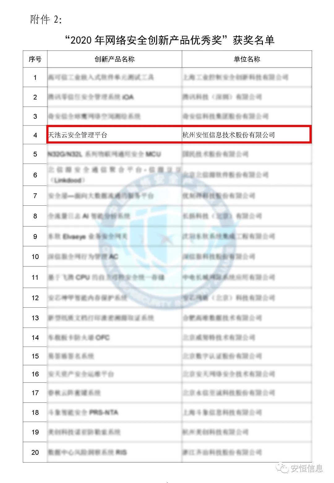 中国网络安全产业联盟（CCIA）    为促进我国网络安全产业自主创新能力，推进产业结构化升级，为广大用户选择网络安全解决方案和网络安全产品提供参考依据，中国网络安全产业联盟（CCIA）组织开展了“2020年优秀网络安全解决方案和网络安全创新产品评选活动”。经联盟评审公示，金沙8087娱场城信息荣获“2020年网络安全解决方案优秀奖”（智能制造企业工业互联网平台安全防护建设方案）和“2020年网络安全创新产品优秀奖”（天池云安全管理平台），成为极少数获得双料奖的安全企业之一。    2020年网络安全解决方案优秀奖    解决方案名称  “智能制造企业工业互联网平台安全防护建设方案”    行业案例  某上市公司经过多年转型实践，打造了全球的互联网个性化定制智能制造生态平台，信息化与工业化深度融合，是工业互联网战略的优秀实践。然而，随着信息化程度也在不断提高，企业对信息系统的依赖程度不断增加，企业的网络安全防护变得至关重要。同时随着国内外安全形势日趋严峻、以及网络安全等保2.0的实施，无论是合规性、业务系统监管和防护还是安全运营管理，企业都面临新的挑战。    本方案从该公司整体安全出发，按照“全局统一”的思想，提供工业互联网平台、边缘层工业控制系统、平台与边缘层通讯安全的全方位、一体化的工业互联网安全解决方案。打造智能制造企业统一安全精准运营平台，实现对接入安全能力的统一编排调度与弹性部署，汇聚攻击检测、异常感知、业务特征匹配等多源异构数据并进行综合分析，实现办公、数据库、核心业务、工业控制系统、物联设备区纵深防御、联控联防。是工业互联网安全建设的标杆和范本。    关键技术  在本解决方案中使用了下面两项关键技术：    （1）基于机器学习的异常行为检测技术  根据工业物联网系统中用户及网络设备之间访问行为的业务特征，确定行为指标。其次，平台的数据预处理模块将系统行为日志中的行为指标提取出来作为多维变量数据。第三，联合有监督和无监督的算法对行为日志进行分析，经过反复迭代有监督算法的分析，逐渐将专家的经验学习到分析算法中。待分析的数据经过上述算法的分析，可以准确的发现工业物联系统中的异常行为。    （2）基于隐患利用路径的威胁预警分析技术  工业物联网系统中，各个信息资产都有可能存在隐患。攻击预警是一个基于理论推理的可能性结果，利用可视化功能，可以将这些可能的结果用可视化方式即攻击图谱的方式呈现出来，更加直观的提示出攻击事件的可能发生过程。    方案成效    （1）预见性安全维护  本方案提供了预见性安全维护，有助于减少意外停机、改善生产运营动态。该解决方案帮助维护了一个智能制造架构网络安全的集中运营中心，以创建智能的、按优先级排列的维护作业顺序。同时，可以将检测潜在不良网络安全现象、提供潜在网络攻击警示。    （2）平台化安全运营  本方案建立安全管理中心，采用大数据平台用无监督的算法对数据进行智能判断，并在分析结果上打上标记。平台针对每天大量的日志，提炼出安全预警、安全漏洞、攻击态势等信息为用户展示和汇报,大大较少了运维人员的工作量,以前需要几个人来完成目前只需一个人就能完成整个智能平台的安全运维。    工业互联网的发展使得现实世界和网络世界深度联通，导致网络空间的攻击穿透虚拟空间，直接影响到工业运行安全并扩散、渗透到人身安全、关键基础设施安全、城市安全，乃至国家安全。金沙8087娱场城信息将继续立足行业需求，持续提高产业支撑能力、应用服务能力和生态构建能力，发挥好安全纽带作用，营造工业互联网发展生态，保障工业互联网高质量发展。    2020年网络安全创新产品优秀奖    产品名称  “天池云安全管理平台”    产品介绍  天池云安全管理平台（简称“天池”）是金沙8087娱场城信息根据对云计算多年的深入研究和风险分析，以及对安全领域的多年经验技术积累，结合公司全线安全产品，打造的专门针对云上安全的安全产品，旨在帮助用户解决云上的安全问题。天池通过不断的汇聚云安全能力，帮助用户构建一个统一管理、弹性扩容、按需分配、安全能力完善的云安全资源池。    产品创新性  一站式云安全解决方案：提供覆盖事前云监测、事中云防御、事后云审计等一站式云安全能力。    1、安全自服务：用户可通过统一管理平台自助开通安全服务，自定义安全服务的种类、规格、时间、数量等；  2、自动化部署：当用户开通安全产品时，天池管理平台会调用底层安全资源池的接口实现安全产品的自动部署安装，用户一键式申请开通就可以立即使用；  3、数据权限隔离：天池实现基于租户级别的云安全产品和安全数据隔离，保障每个租户安全数据的独立性。  4、弹性扩展：安全资源池和单个安全产品性能都需要扩展，天池为用户提供安全资源池和安全产品的动态扩展能力。  5、高可用：天池的每一份数据会同时保存在不同的计算节点的存储内，当一台计算节点出现故障无法运转时，会实现安全产品虚拟机的自动漂移，不会影响安全业务的正常运行。  6、大数据安全分析：天池实现其他安全？楹痛笫菽？榈牧烙，分析发现潜在的入侵和高隐蔽性攻击，预测即将发生的安全事件。    市场认可  经过多年的积累，天池案已经具备丰富的云安全能力，覆盖主机安全、网络安全、应用安全、数据安全，可为用户提供一站式云安全解决方案。天池已经完成了和市场上主流的12大云平台的兼容，包含阿里云、腾讯云、华为云、浪潮云等等，满足用户不同应用场景下的云上安全需求，截止到2020年，金沙8087娱场城已经为180余朵私有云平台，数万个云上用户提供云安全服务能力。    获得了市场广泛认可：  - 2018年浙江省第二批行业云应用示范平台  - 2017年杭州市云计算与大数据优秀项目  - 2017-2018年度新一代信息技术优秀解决方案    2018-2020历届荣誉  “AiLPHA 大数据智能安全平台V2.0 ”荣获“2018年网络安全创新产品优秀奖”  “网络安全态势感知通报预警与预防解决方案”荣获“2019年网络安全解决方案优秀奖”  “基于大数据的工控态势感知监测预警系统V2.0”荣获“2019年网络安全创新产品优秀奖”